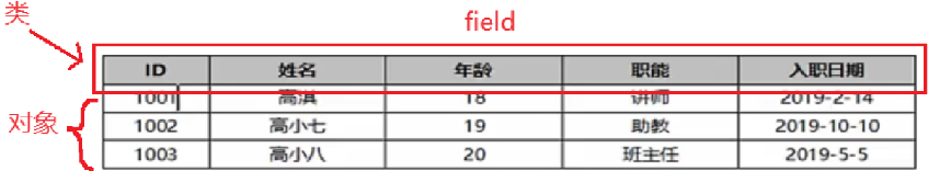 /images/java/JavaSE 基础 (6) 面向对象基础/1.png